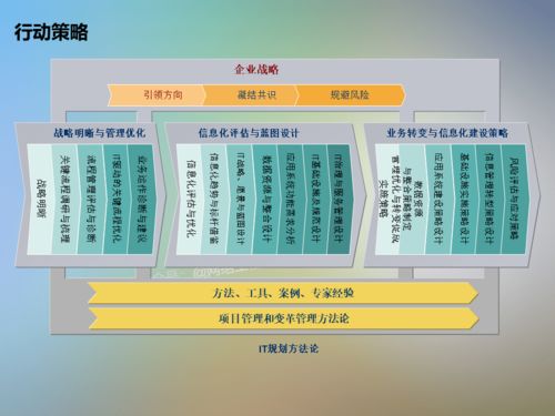 信息技術(shù)咨詢服務(wù)中的信息系統(tǒng)項目咨詢方法論