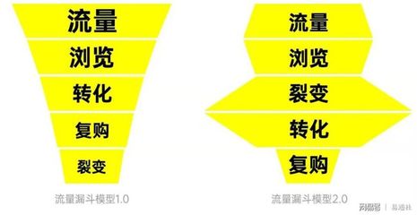 北京時(shí)代傳媒 一站式企業(yè)品牌服務(wù)工廠，助力成長(zhǎng)型企業(yè)實(shí)現(xiàn)品效合一